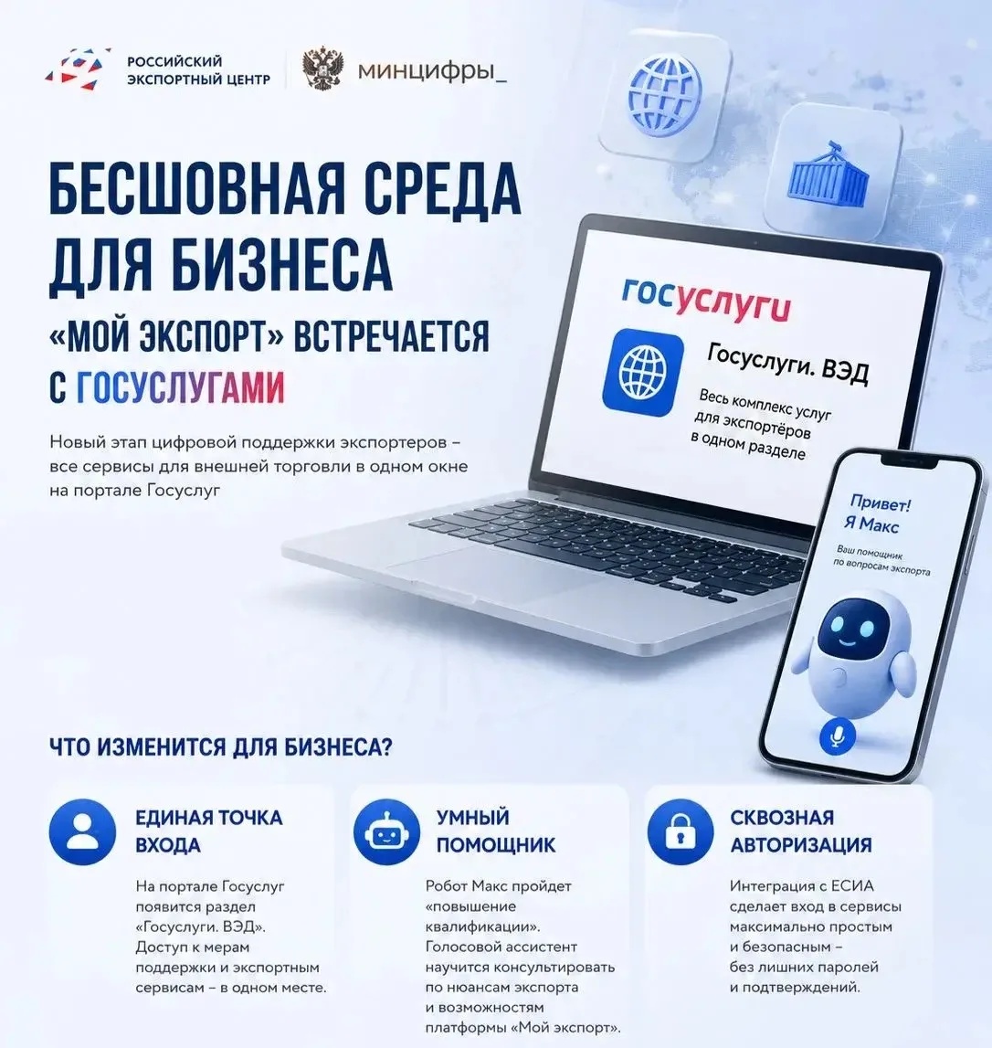 Бесшовная среда для бизнеса: «Мой экспорт» встречается с Госуслугами